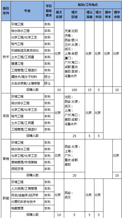 博天环境招聘_上海猎聘网 第4页(3)